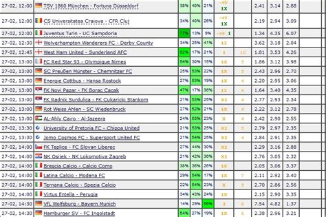 Free Mathematically Analyzed Football Predictions and Tips..